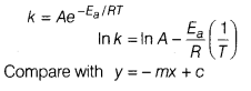 CBSE Sample Papers for Class 12 Chemistry Set 7 with Solutions 15