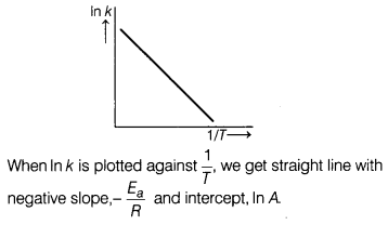 CBSE Sample Papers for Class 12 Chemistry Set 7 with Solutions 16