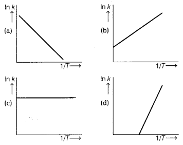 CBSE Sample Papers for Class 12 Chemistry Set 7 with Solutions 4