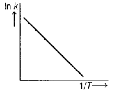 CBSE Sample Papers for Class 12 Chemistry Set 7 with Solutions 49