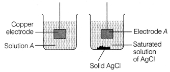 CBSE Sample Papers for Class 12 Chemistry Set 8 with Solutions 3