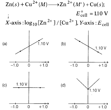 CBSE Sample Papers for Class 12 Chemistry Set 9 with Solutions 1