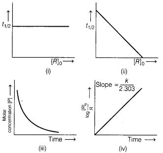 CBSE Sample Papers for Class 12 Chemistry Set 9 with Solutions 2