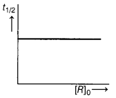 CBSE Sample Papers for Class 12 Chemistry Set 9 with Solutions 4