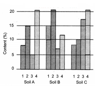 CBSE Sample Papers for Class 12 Biology Set 1 with Solutions 3