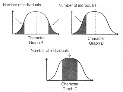 CBSE Sample Papers for Class 12 Biology Set 1 with Solutions 9