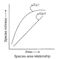 CBSE Sample Papers for Class 12 Biology Set 11 with Solutions 1