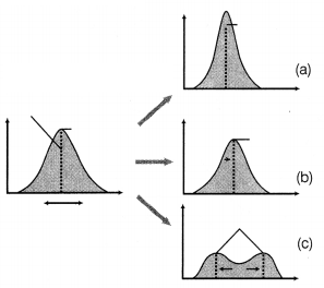 CBSE Sample Papers for Class 12 Biology Set 11 with Solutions 13