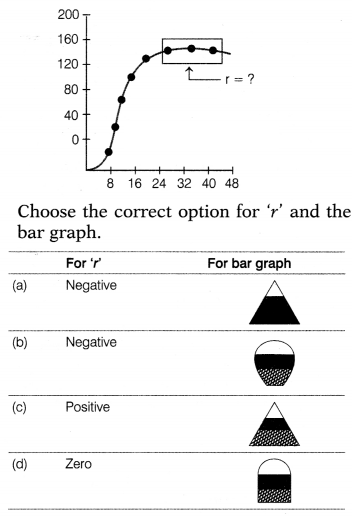 CBSE Sample Papers for Class 12 Biology Set 3 with Solutions 1