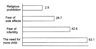 CBSE Sample Papers for Class 12 Biology Set 3 with Solutions 10