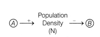 CBSE Sample Papers for Class 12 Biology Set 4 with Solutions 6