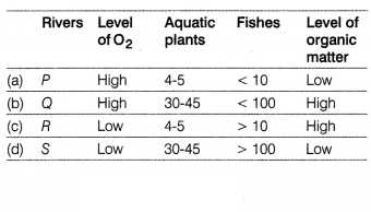 CBSE Sample Papers for Class 12 Biology Set 5 with Solutions 1