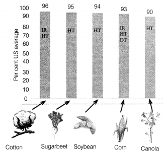 CBSE Sample Papers for Class 12 Biology Set 5 with Solutions 16