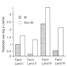 CBSE Sample Papers for Class 12 Biology Set 5 with Solutions 8