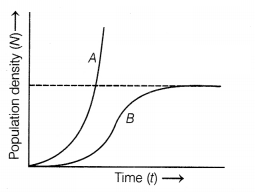 CBSE Sample Papers for Class 12 Biology Set 6 with Solutions 8