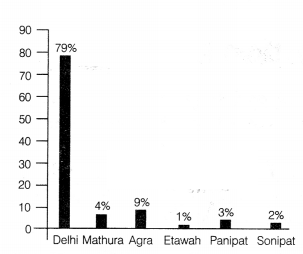 CBSE Sample Papers for Class 12 Biology Set 7 with Solutions 8