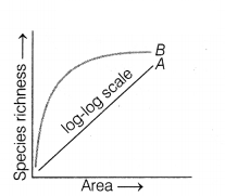 CBSE Sample Papers for Class 12 Biology Set 8 with Solutions 8