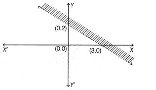 CBSE Sample Papers for Class 12 Maths Set 1 with Solutions 2