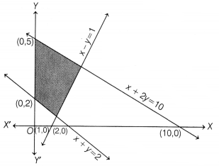 CBSE Sample Papers for Class 12 Maths Set 1 with Solutions 69