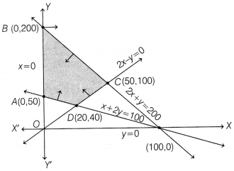 CBSE Sample Papers for Class 12 Maths Set 1 with Solutions 86