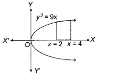 CBSE Sample Papers for Class 12 Maths Set 10 with Solutions 18