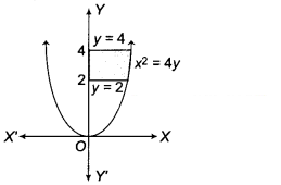 CBSE Sample Papers for Class 12 Maths Set 10 with Solutions 20