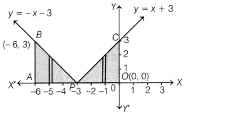 CBSE Sample Papers for Class 12 Maths Set 10 with Solutions 29