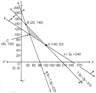 CBSE Sample Papers for Class 12 Maths Set 10 with Solutions 47