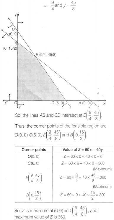 CBSE Sample Papers for Class 12 Maths Set 12 with Solutions 51