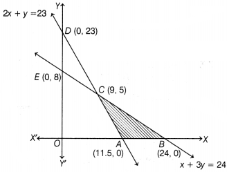 CBSE Sample Papers for Class 12 Maths Set 3 with Solutions 42