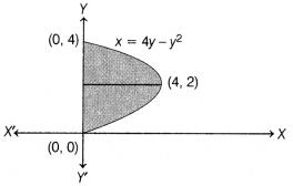 CBSE Sample Papers for Class 12 Maths Set 3 with Solutions 43