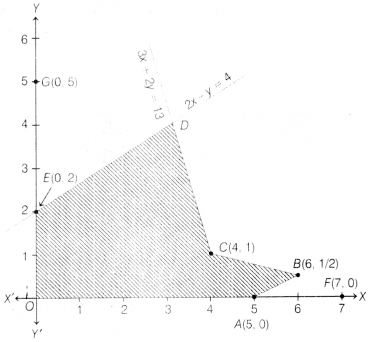 CBSE Sample Papers for Class 12 Maths Set 4 with Solutions 56