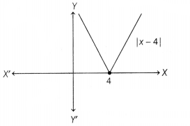 CBSE Sample Papers for Class 12 Maths Set 4 with Solutions 9