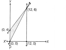 CBSE Sample Papers for Class 12 Maths Set 5 with Solutions 2