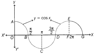 CBSE Sample Papers for Class 12 Maths Set 5 with Solutions 26 a