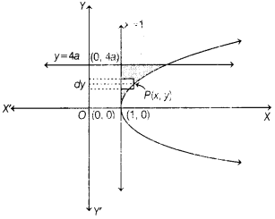 CBSE Sample Papers for Class 12 Maths Set 5 with Solutions 29