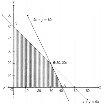 CBSE Sample Papers for Class 12 Maths Set 5 with Solutions 48