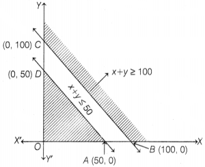 CBSE Sample Papers for Class 12 Maths Set 6 with Solutions 19