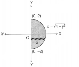 CBSE Sample Papers for Class 12 Maths Set 6 with Solutions 29