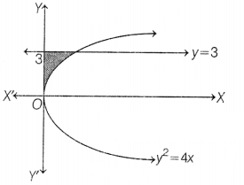 CBSE Sample Papers for Class 12 Maths Set 7 with Solutions 18