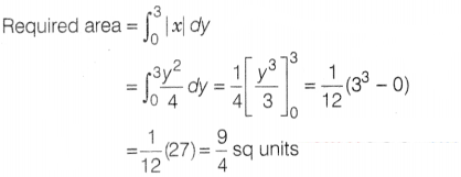 CBSE Sample Papers for Class 12 Maths Set 7 with Solutions 19