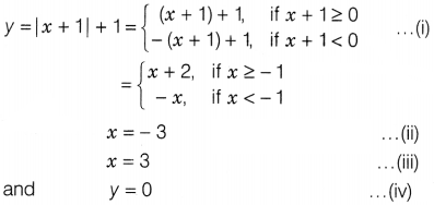 CBSE Sample Papers for Class 12 Maths Set 7 with Solutions 33