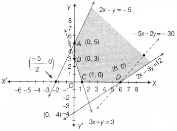 CBSE Sample Papers for Class 12 Maths Set 7 with Solutions 52