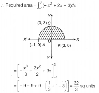 CBSE Sample Papers for Class 12 Maths Set 8 with Solutions 2