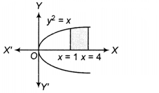 CBSE Sample Papers for Class 12 Maths Set 8 with Solutions 36