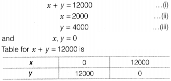 CBSE Sample Papers for Class 12 Maths Set 9 with Solutions 45