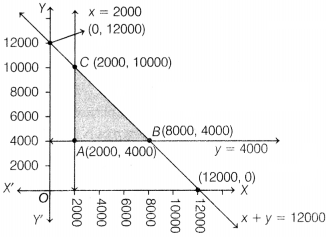 CBSE Sample Papers for Class 12 Maths Set 9 with Solutions 46