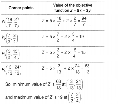 CBSE Sample Papers for Class 12 Maths Set 9 with Solutions 48