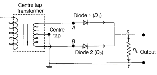 CBSE Sample Papers for Class 12 Physics Set 1 with Solutions 14