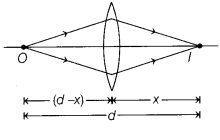 CBSE Sample Papers for Class 12 Physics Set 1 with Solutions 17